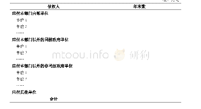 《附表1 6长期应付款明细表》