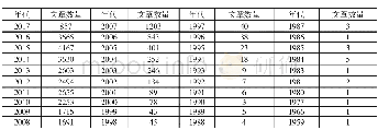 《表1 以“志愿服务”为关键词的分年代文章数量 (共29257篇)》