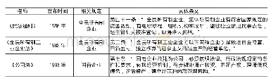 《表1：论党对国有企业的组织领导》