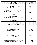 《表1 光伏组件参数：6kW住宅光伏发电项目智能设计》