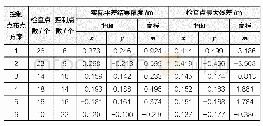 《表1 像控点精度分析表》