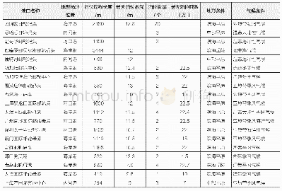 《表1 国内外邮轮港口的自然选址条件指标》