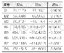 表1 三维坐标数据：三维激光扫描仪在道路工程中的应用分析