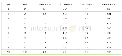 表1 传统供电系统与巴拿马电源不同负载率下输入电流谐波成分对比