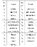 表1 河南省绿色建筑增量成本量指标评价体系