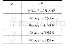 表3 按药物功效统计：绿色建筑增量成本综合评价研究——以河南省为例