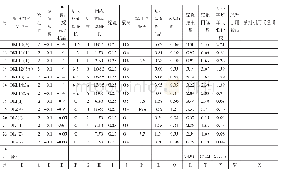 《表2 (部分列隐藏)：独立基础建筑的基础土方平衡方法》