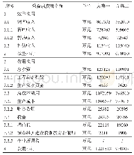 《表4 项目财务效益和费用一览表》