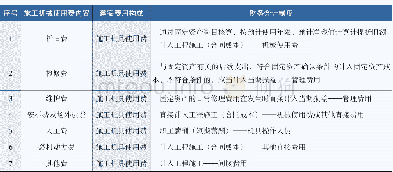 《表1 施工机械使用费内容对比表》