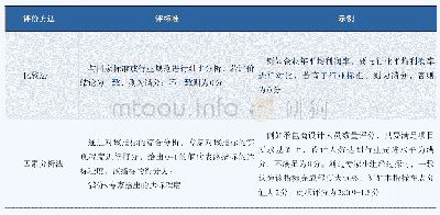 《表7 评价方法示例表：工程总承包项目里程碑支付节点研究》