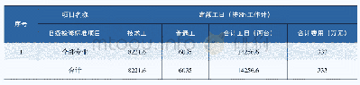 《表9 B级检修原招标控制价人工费》