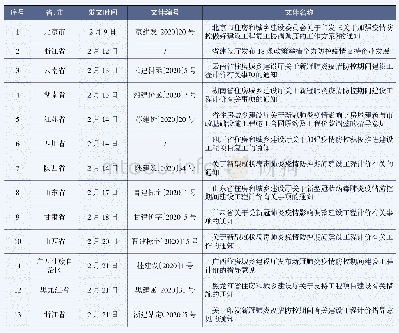 《表1 新冠疫情防控期间各省工程造价成本调整政策汇总表》