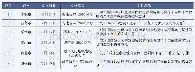 《表2 新冠肺炎疫情防控期间各市工程造价成本调整政策汇总表》