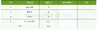 表4 其他项目清单与计价汇总表