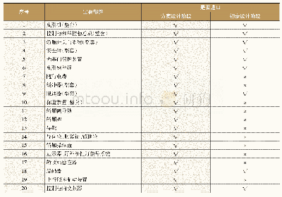 表1 优化对比表：价值工程和全生命周期理论在中海油天津研发产业基地项目中的应用研究