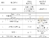 《表6 上面层SMA沥青混凝土铺装实测项目》