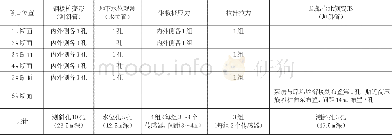 《表1 监测项目、数量汇总表》