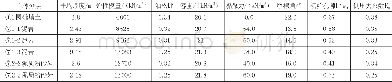《表1 土体物理力学参数》