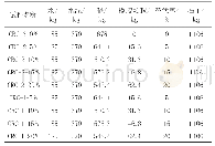 《表1 坍落度为30~50 mm的混凝土配合比》