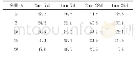 《表4 不同掺量下的立方体抗压强度MPa》