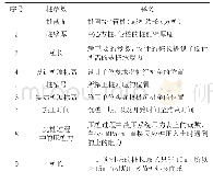 《表1 静压法施工的主要参数表》