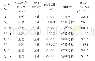 《表1内墙无机建筑涂料的物理性能和水蒸气透过率》