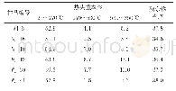 《表2 外墙无机建筑涂料在不同温度区间的热失重率和有机物含量》