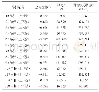 《表3 各吊杆转换为节点弹性支承刚度》