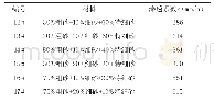 《表6 连续级配配比渗透系数》