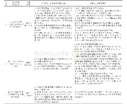 《表1 与套筒灌浆连接有关的国家和行业标准的简况》