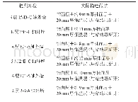 表6 外墙外保温系统构造检测结果