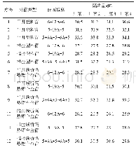 表1 试验结果汇总：基于多因素方差分析法的外窗隔声性能分析与研究