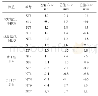 表1 主塔塔顶、中横梁及承台测点在各个方向的位移偏移量