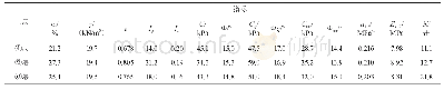 表2 基底以下范围内地基土主要物理力学指标统计表