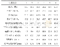 表5 有限元分析结果：超净高钢桁架栈桥原位静载试验