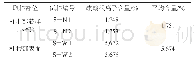 表1 直立炉框架柱混凝土中硫酸根离子含量对比检测结果
