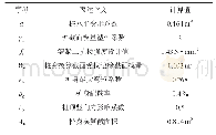 表2 公式（3）字母含义