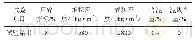 表3 碎石性能指标：结构混凝土表面吸水率实验方法研究