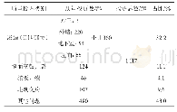 表1 长沙市2018年质量投诉分类汇总表