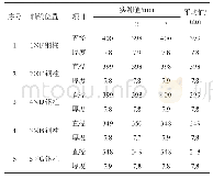 《表2 钢柱截面尺寸抽查结果》