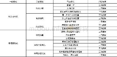 《表5 模型指标体系及其属性》