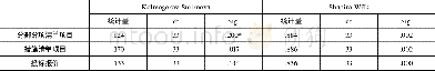 《表2 正态性检验b：基于正态分布的合理低价评标方法研究》