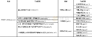 《表1 不安全心理、生理健康与安全动机测量指标》