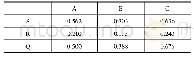 《表3 核心利益相关者的S、R、Q值》