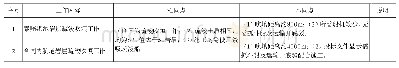 《表2 索赔工作与合同内工作同异性分析》