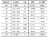 《表2 蒙特卡洛模拟运算概率分布结果》