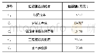 《表2 Y市地下综合管廊投资建设期成本估算》