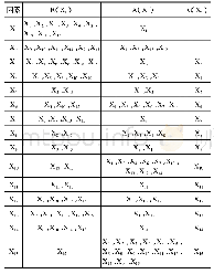 《表4 可达集和前因集列》