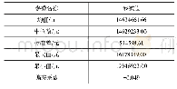 《表2 模拟试验结果参数：基于蒙特卡洛法的核电工程招标控制价风险研究》