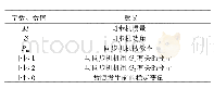 表1 各项数值代表的意义